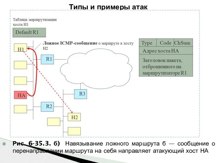 Рис. 6-35.3. б) Навязывание ложного маршрута б — сообщение о перенаправлении маршрута