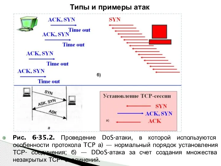 Рис. 6-35.2. Проведение DoS-атаки, в которой используются особенности протокола TCP а) —