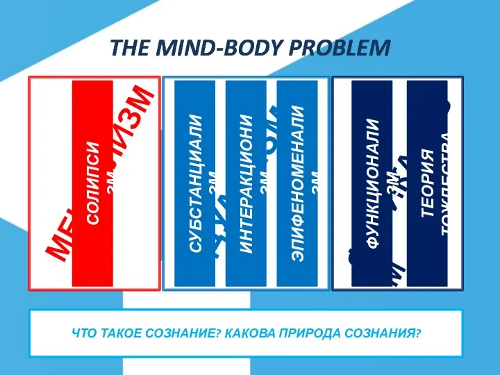 THE MIND-BODY PROBLEM ЧТО ТАКОЕ СОЗНАНИЕ? КАКОВА ПРИРОДА СОЗНАНИЯ?