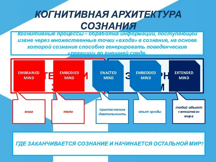 КОГНИТИВНАЯ АРХИТЕКТУРА СОЗНАНИЯ мозг тело практическая деятельность опыт среды любой объект «внешнего»