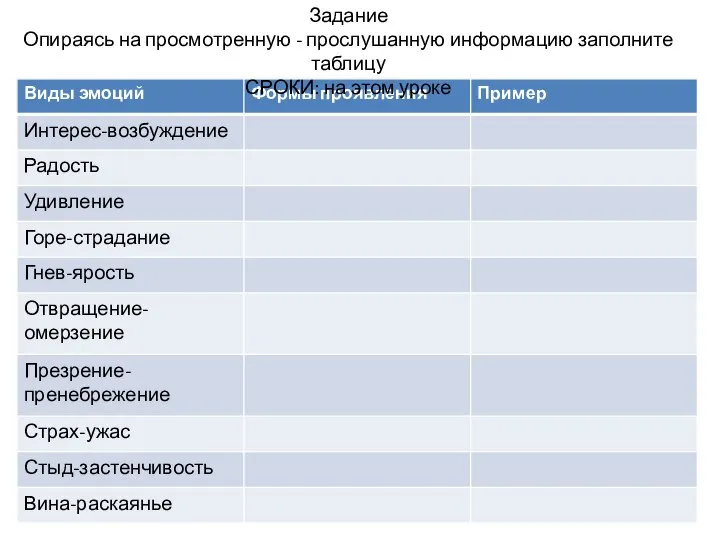 Задание Опираясь на просмотренную - прослушанную информацию заполните таблицу СРОКИ: на этом уроке