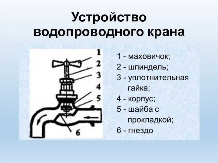 Устройство водопроводного крана