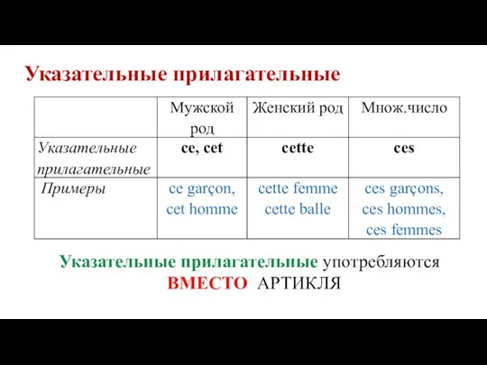 Указательные прилагательные Указательные прилагательные употребляются ВМЕСТО АРТИКЛЯ