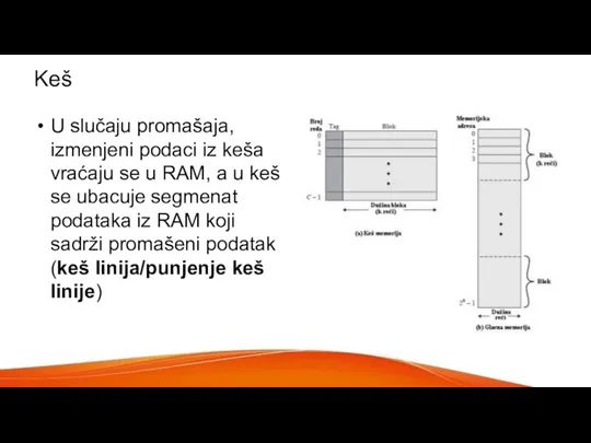 Keš U slučaju promašaja, izmenjeni podaci iz keša vraćaju se u RAM,