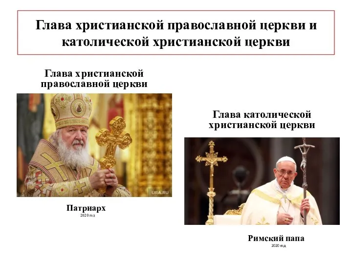 Глава христианской православной церкви и католической христианской церкви Глава христианской православной церкви