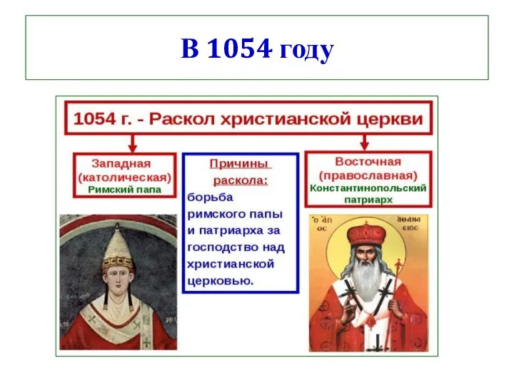 В 1054 году
