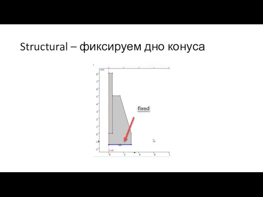 Structural – фиксируем дно конуса