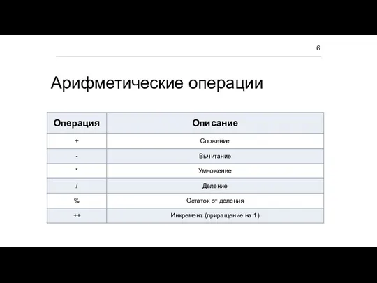 Арифметические операции