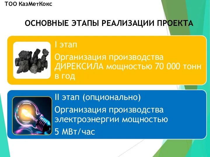 ОСНОВНЫЕ ЭТАПЫ РЕАЛИЗАЦИИ ПРОЕКТА ТОО КазМетКокс