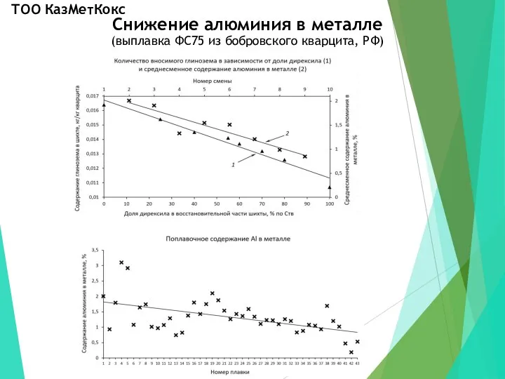 Снижение алюминия в металле (выплавка ФС75 из бобровского кварцита, РФ) ТОО КазМетКокс