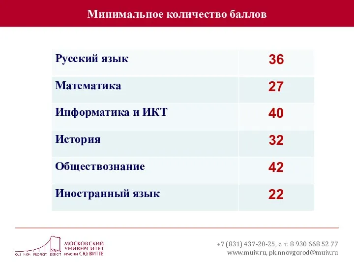Минимальное количество баллов +7 (831) 437-20-25, с. т. 8 930 668 52 77 www.muiv.ru, pk.nnovgorod@muiv.ru