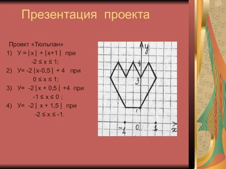 Презентация проекта Проект «Тюльпан» У = ⎜х ⎜ + ⎜х+1 ⎜ при