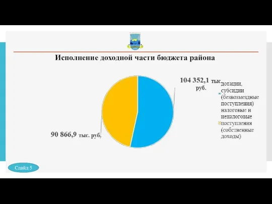 Исполнение доходной части бюджета района Слайд 5