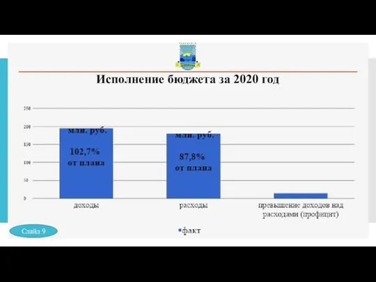 Исполнение бюджета за 2020 год Слайд 9