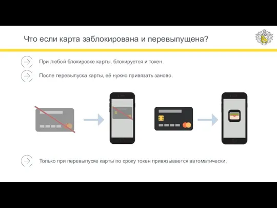 Что если карта заблокирована и перевыпущена? При любой блокировке карты, блокируется и