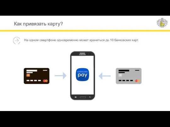 На одном смартфоне одновременно может храниться до 10 банковских карт. Как привязать карту?