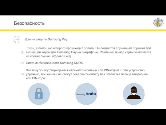 Безопасность Уровни защиты Samsung Pay: Токен, с помощью которого происходит оплата. Он