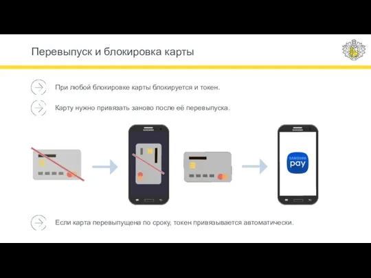 Перевыпуск и блокировка карты При любой блокировке карты блокируется и токен. Карту