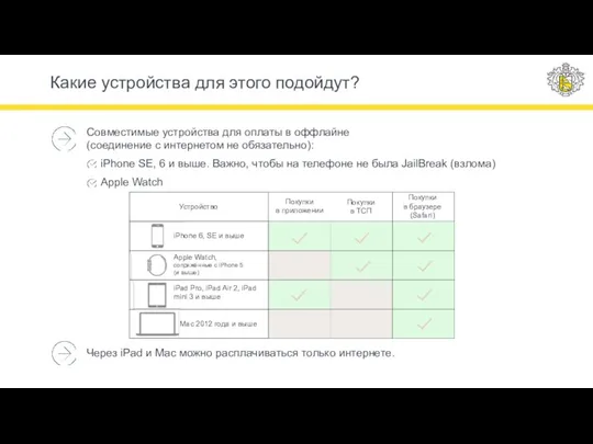 Какие устройства для этого подойдут? Совместимые устройства для оплаты в оффлайне (соединение