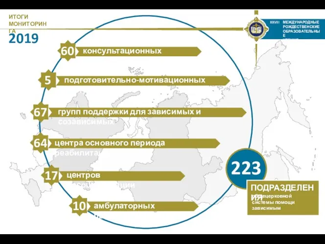 223 общецерковной системы помощи зависимым ПОДРАЗДЕЛЕНИЯ ИТОГИ МОНИТОРИНГА 2019