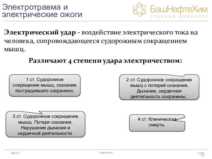 Электротравма и электрические ожоги Электрический удар - воздействие электрического тока на человека,