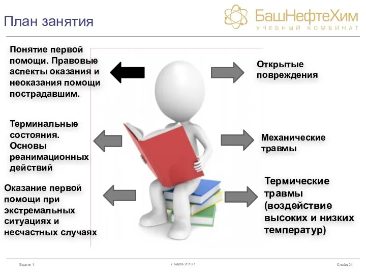 План занятия Слайд 7 марта 2018 г. Понятие первой помощи. Правовые аспекты