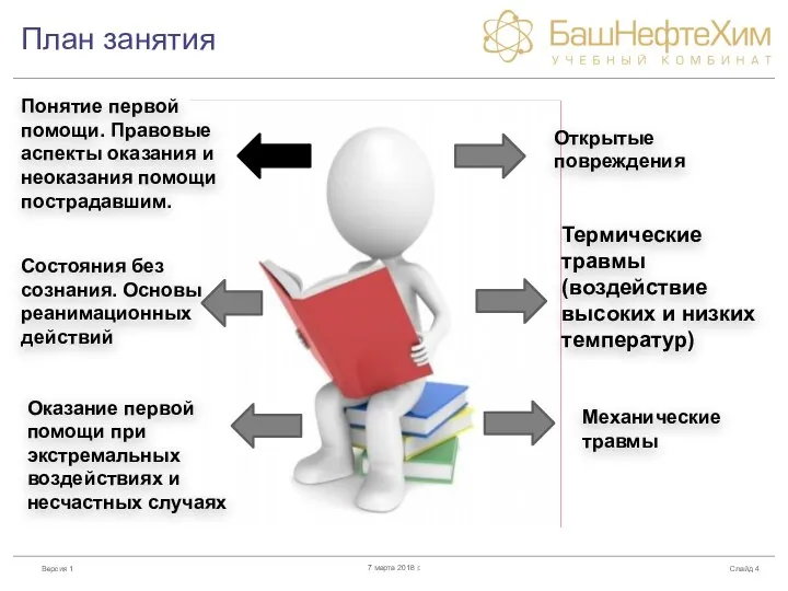 План занятия Слайд 7 марта 2018 г. Понятие первой помощи. Правовые аспекты