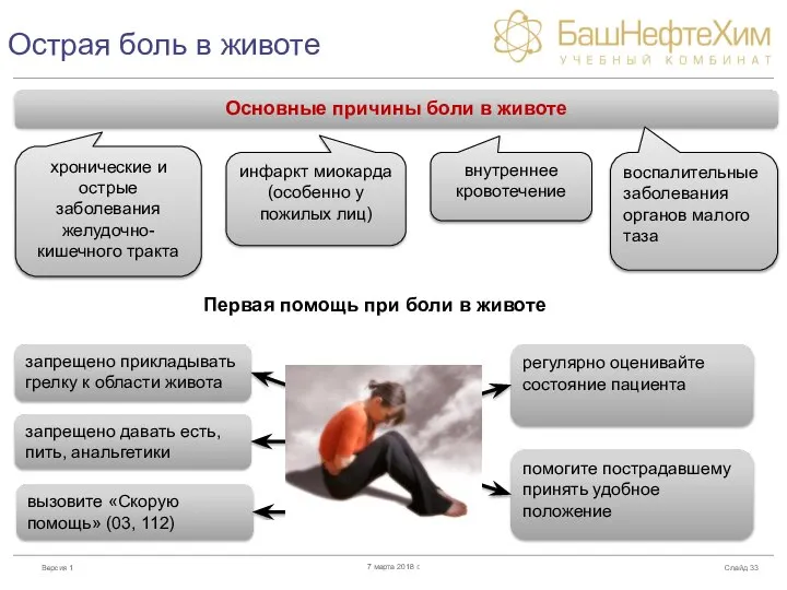 Острая боль в животе Слайд 7 марта 2018 г. Основные причины боли