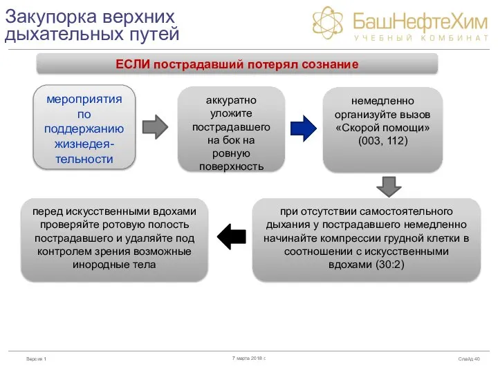 Закупорка верхних дыхательных путей Слайд 7 марта 2018 г. ЕСЛИ пострадавший потерял