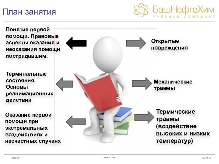 План занятия Слайд 7 марта 2018 г. Понятие первой помощи. Правовые аспекты