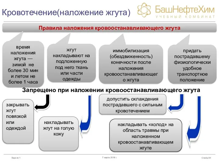 Кровотечение(наложение жгута) Слайд 7 марта 2018 г. Правила наложения кровоостанавливающего жгута время