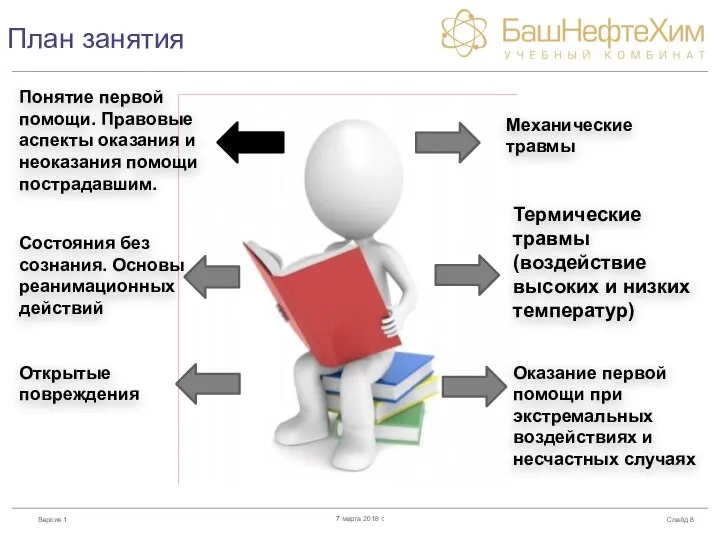 План занятия Слайд 7 марта 2018 г. Понятие первой помощи. Правовые аспекты