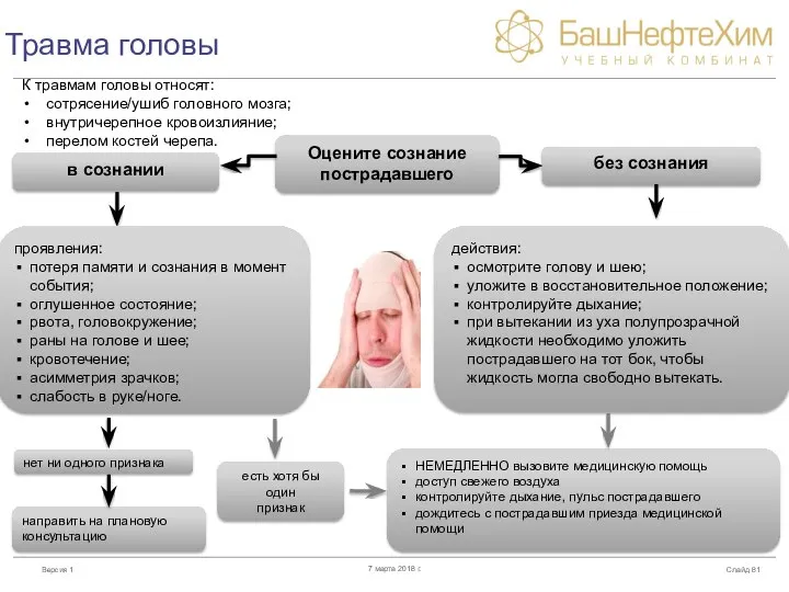 Травма головы Слайд 7 марта 2018 г. К травмам головы относят: сотрясение/ушиб