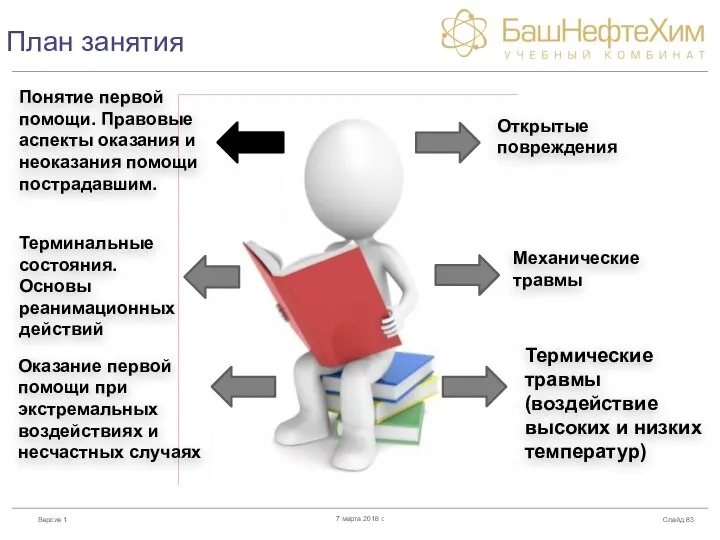 План занятия Слайд 7 марта 2018 г. Понятие первой помощи. Правовые аспекты