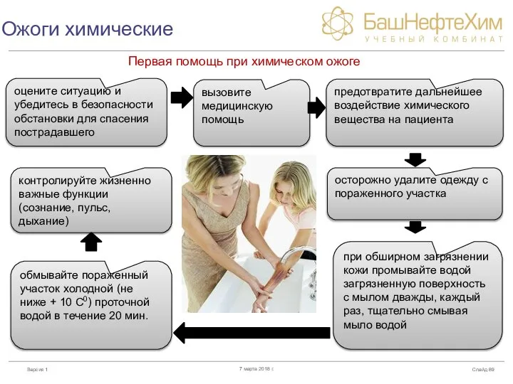 Ожоги химические Слайд 7 марта 2018 г. оцените ситуацию и убедитесь в