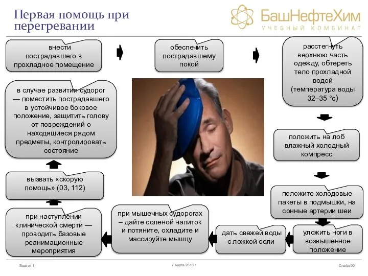 Первая помощь при перегревании Слайд 7 марта 2018 г. внести пострадавшего в