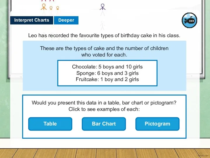 Leo has recorded the favourite types of birthday cake in his class.