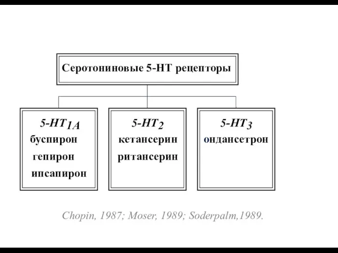 Chopin, 1987; Moser, 1989; Soderpalm,1989.