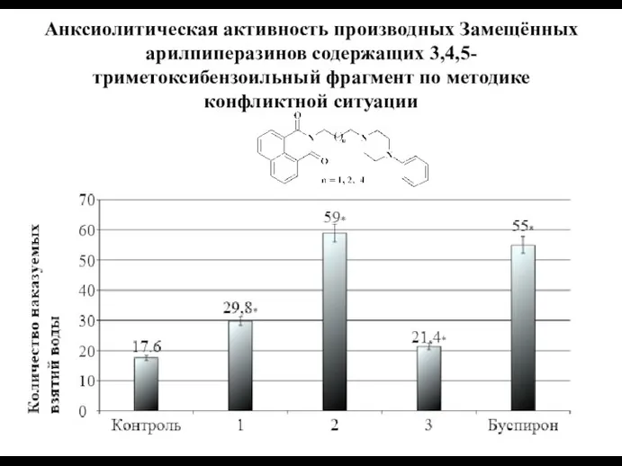 Анксиолитическая активность производных Замещённых арилпиперазинов содержащих 3,4,5-триметоксибензоильный фрагмент по методике конфликтной ситуации