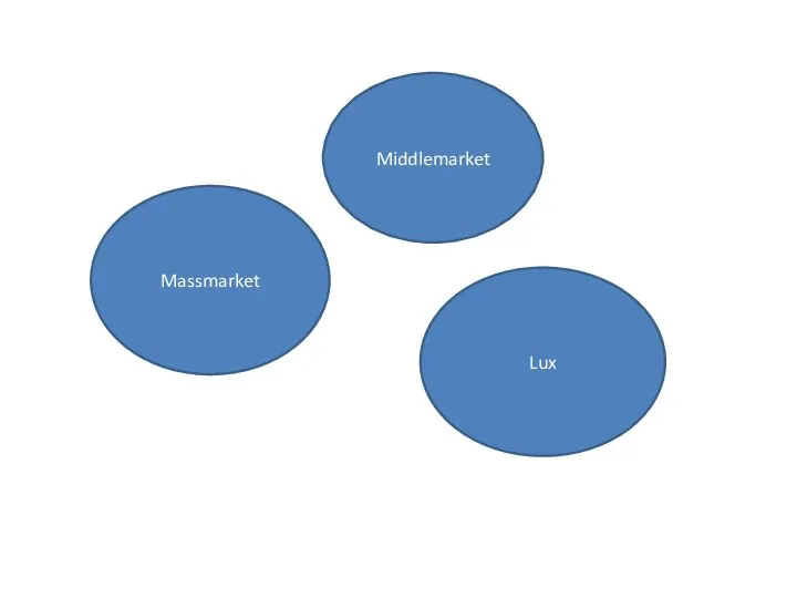 Massmarket Middlemarket Lux