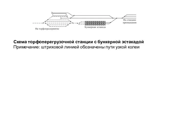 Схема торфоперегрузочной станции с бункерной эстакадой Примечание: штриховой линией обозначены пути узкой колеи