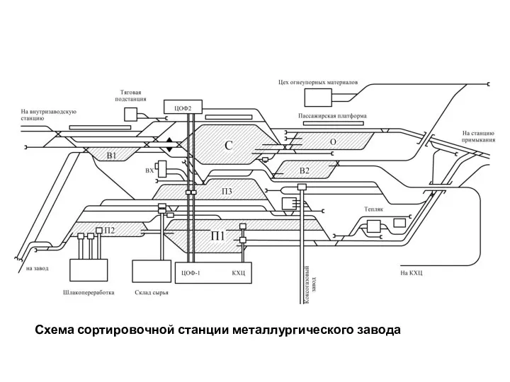 Схема сортировочной станции металлургического завода