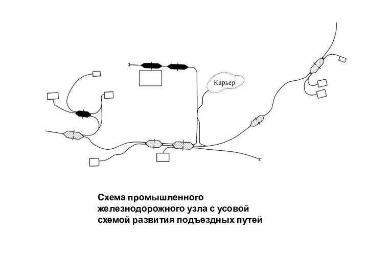 Схема промышленного железнодорожного узла с усовой схемой развития подъездных путей