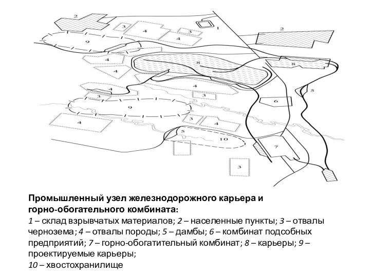 Промышленный узел железнодорожного карьера и горно-обогательного комбината: 1 – склад взрывчатых материалов;