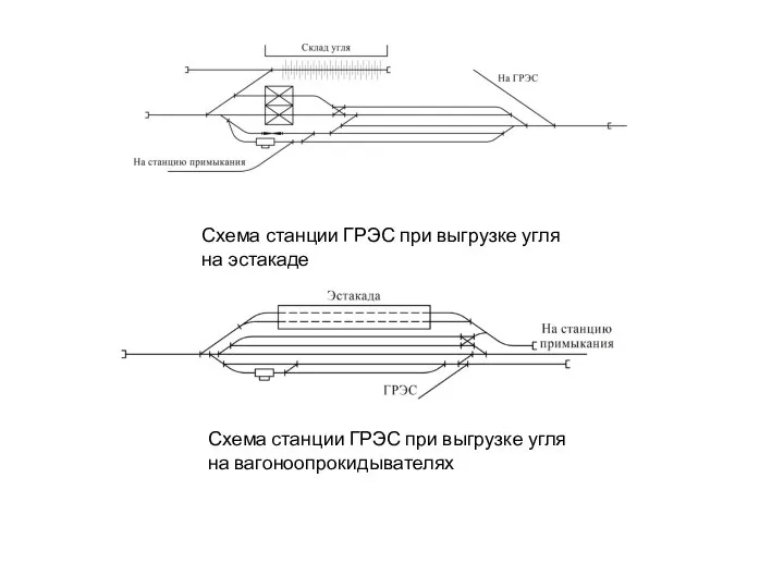 Схема станции ГРЭС при выгрузке угля на вагоноопрокидывателях Схема станции ГРЭС при выгрузке угля на эстакаде