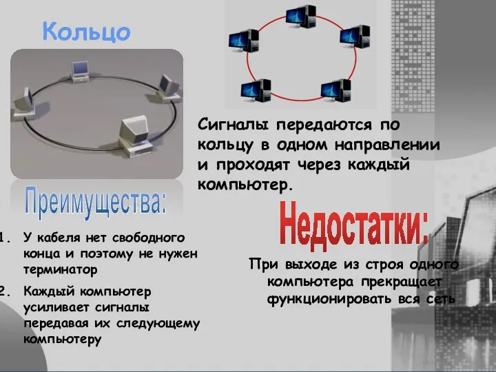 МОУ СОШ №6 г. Реутов Кольцо Сигналы передаются по кольцу в одном