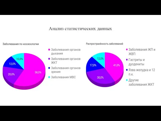 Анализ статистических данных