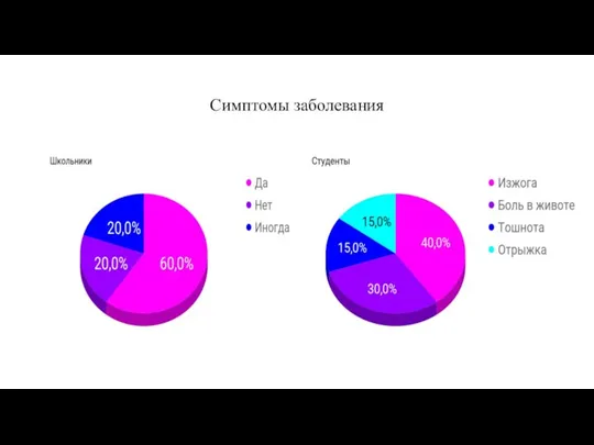 Симптомы заболевания