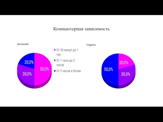 Компьютерная зависимость