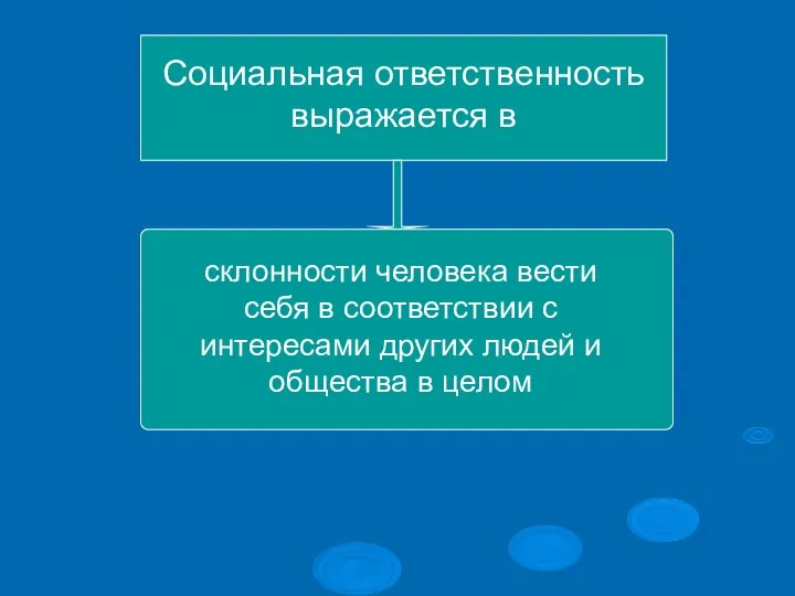 Социальная ответственность выражается в склонности человека вести себя в соответствии с интересами